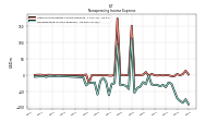 Nonoperating Income Expense