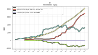 Accumulated Other Comprehensive Income Loss Net Of Tax