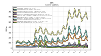 Long Term Debt Current