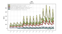 Other Nonoperating Income Expense