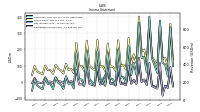 Net Income Loss