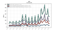 Inventory Work In Process Net Of Reserves