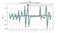 Net Cash Provided By Used In Financing Activities