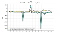 Net Cash Provided By Used In Investing Activities