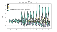 Net Cash Provided By Used In Operating Activities