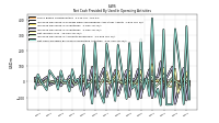 Increase Decrease In Inventories