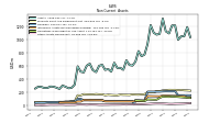 Other Assets Noncurrent