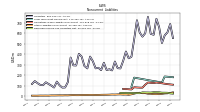 Deferred Income Tax Liabilities Net