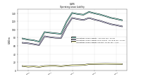 Operating Lease Liability Current