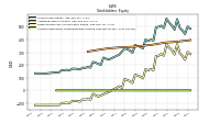 Accumulated Other Comprehensive Income Loss Net Of Tax