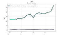 Allowance For Doubtful Accounts Receivable Current