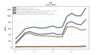 Prepaid Expense And Other Assets Current