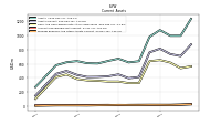 Accounts Receivable Net Current