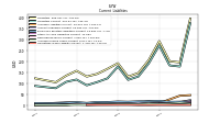 Operating Lease Liability Current