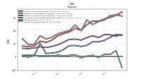 Income Tax Expense Benefit