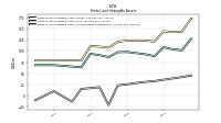 Finite Lived Intangible Assets Accumulated Amortization