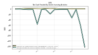 Net Cash Provided By Used In Investing Activities