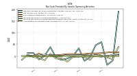 Amortization Of Financing Costs And Discounts