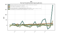 Increase Decrease In Accounts Receivable