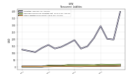 Other Liabilities Noncurrent