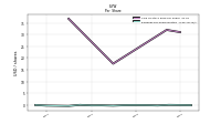 Earnings Per Share Diluted