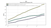 Accumulated Depreciation Depletion And Amortization Property Plant And Equipment