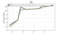 Treasury Stock Shares