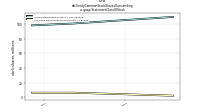 Entity Common Stock Shares Outstandingus-gaap: Statement Class Of Stock