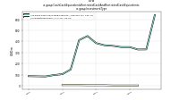 Cash Cash Equivalents Restricted Cash And Restricted Cash Equivalentsus-gaap: Investment Type