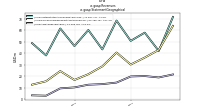 Revenuesus-gaap: Statement Geographical