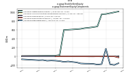 Stockholders Equityus-gaap: Statement Equity Components