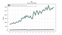 Allowance For Doubtful Accounts Receivable Current