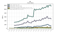 Other Assets Current