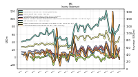 Income Loss From Continuing Operations 
Before Income Taxes Extraordinary Items Noncontrolling Interest