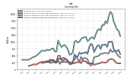 Inventory Raw Materials Net Of Reserves