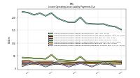 Lessee Operating Lease Liability Payments Due Year Four