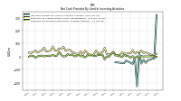 Payments For Proceeds From Other Investing Activities