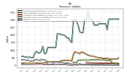 Pension And Other Postretirement Defined Benefit Plans Liabilities Noncurrent