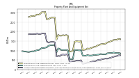 Accumulated Depreciation Depletion And Amortization Property Plant And Equipment