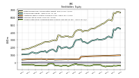 Accumulated Other Comprehensive Income Loss Net Of Tax