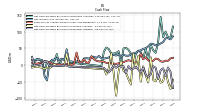 Net Cash Provided By Used In Investing Activities