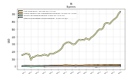 Other Nonoperating Income Expense