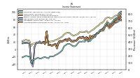 Operating Income Loss