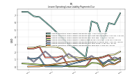 Lessee Operating Lease Liability Undiscounted Excess Amount