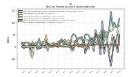 Increase Decrease In Inventories