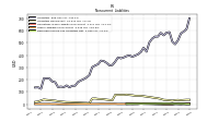 Other Liabilities Noncurrent