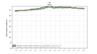 Weighted Average Number Of Shares Outstanding Basic