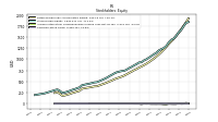 Common Stock Value