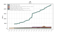 Intangible Assets Net Excluding Goodwill