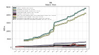 Intangible Assets Net Excluding Goodwill